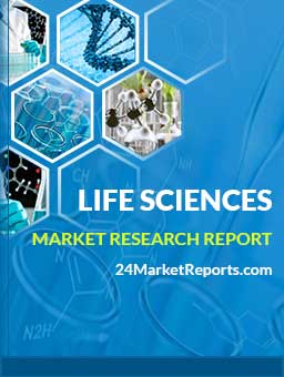 Group A Streptococcus for Injection   and Forecast  Market